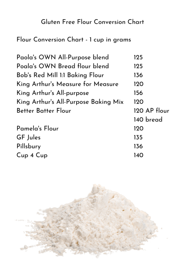 How to Measure Flour Stay Gluten Free